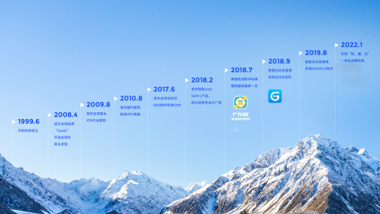 南宫NG·28(中国)相信品牌力量科技里程碑 南宫NG·28(中国)相信品牌力量科技里程碑